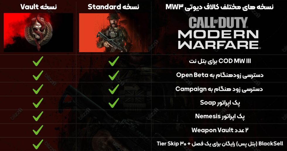MW3-Compare